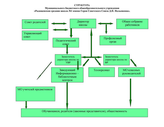 Общее собрание работников школы.